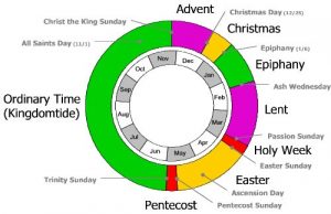 GCI further pushes Greco-Roman liturgical calendar: But what did the early Christians do?