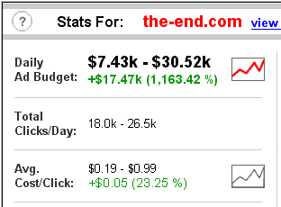 The-End.com Statistics