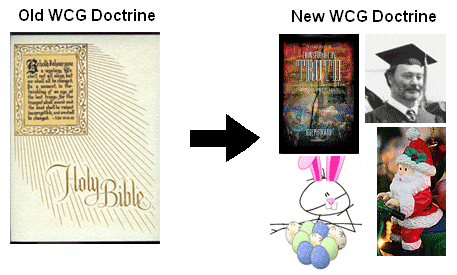 Worldwide Church of God Transformed from Truth to Fairy Tales Worldwide Church of God Transformed from Truth to Fairy Tales